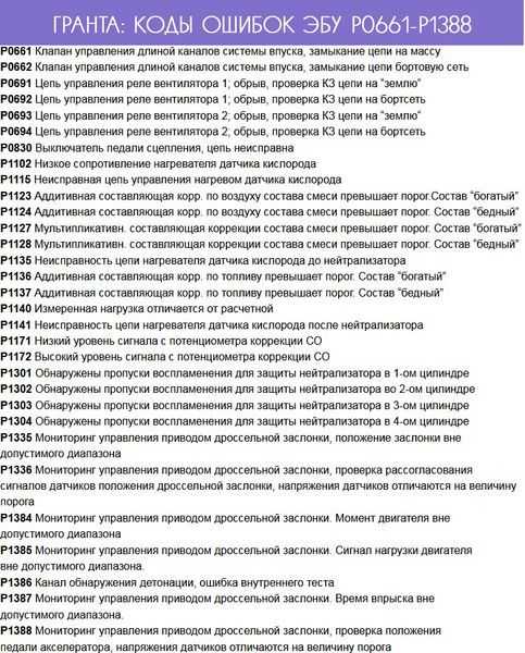На автомобилях Lada Granta и Lada Kalina используется однопроводная проводка (в качестве второго провода используется масса — металлический кузов) В данной статье представленны основные точки крепления масса в салоне и моторном отсеке автомобиля Общая схе