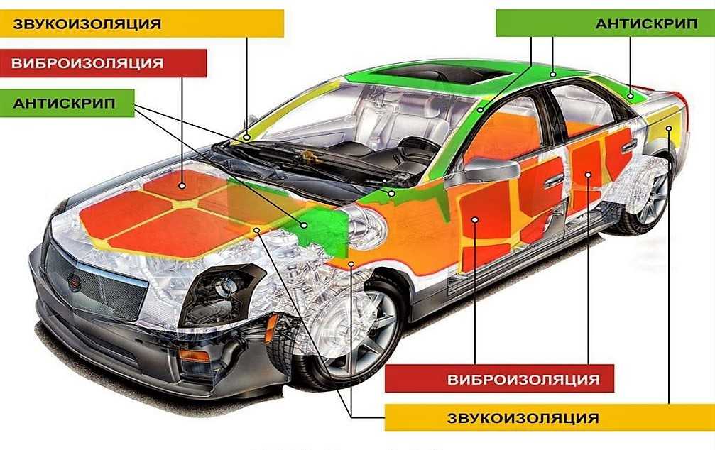 Как выполняется шумоизоляция капота