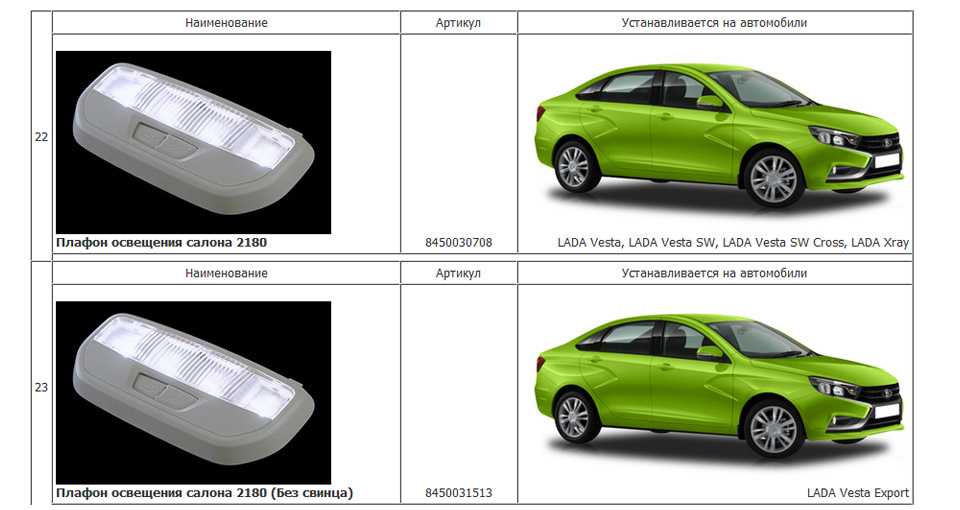 Расшифровка комплектаций lada xray (optima и top) » лада.онлайн - все самое интересное и полезное об автомобилях lada