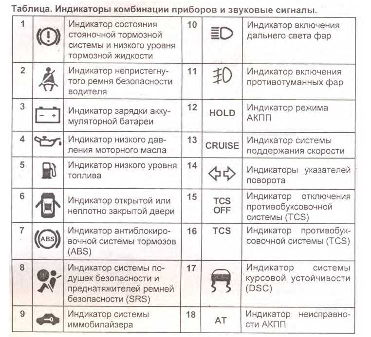 Индикатор ошибок. Контрольные лампы на панели приборов Скания 113. Контрольные лампы панели приборов Скания. Панель приборов КАМАЗ 5490 контрольные лампы расшифровка значков. Форд Транзит панель приборов обозначения значков.