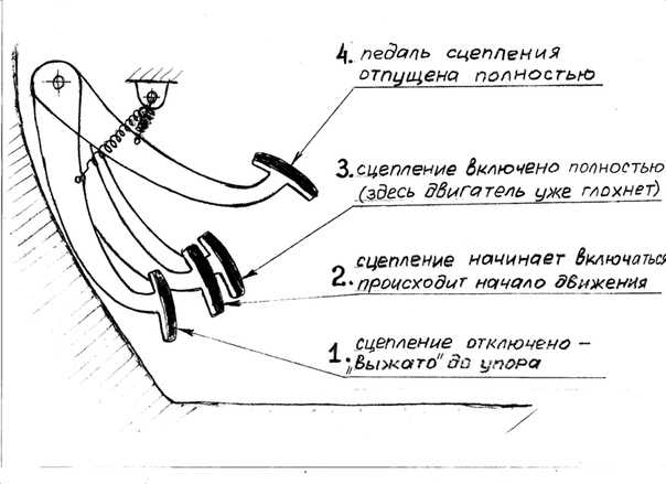 ➤ какое сцепление на ладе весте - полный обзор устройства привода