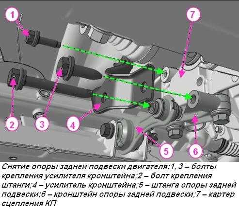 Замена подушки двигателя веста