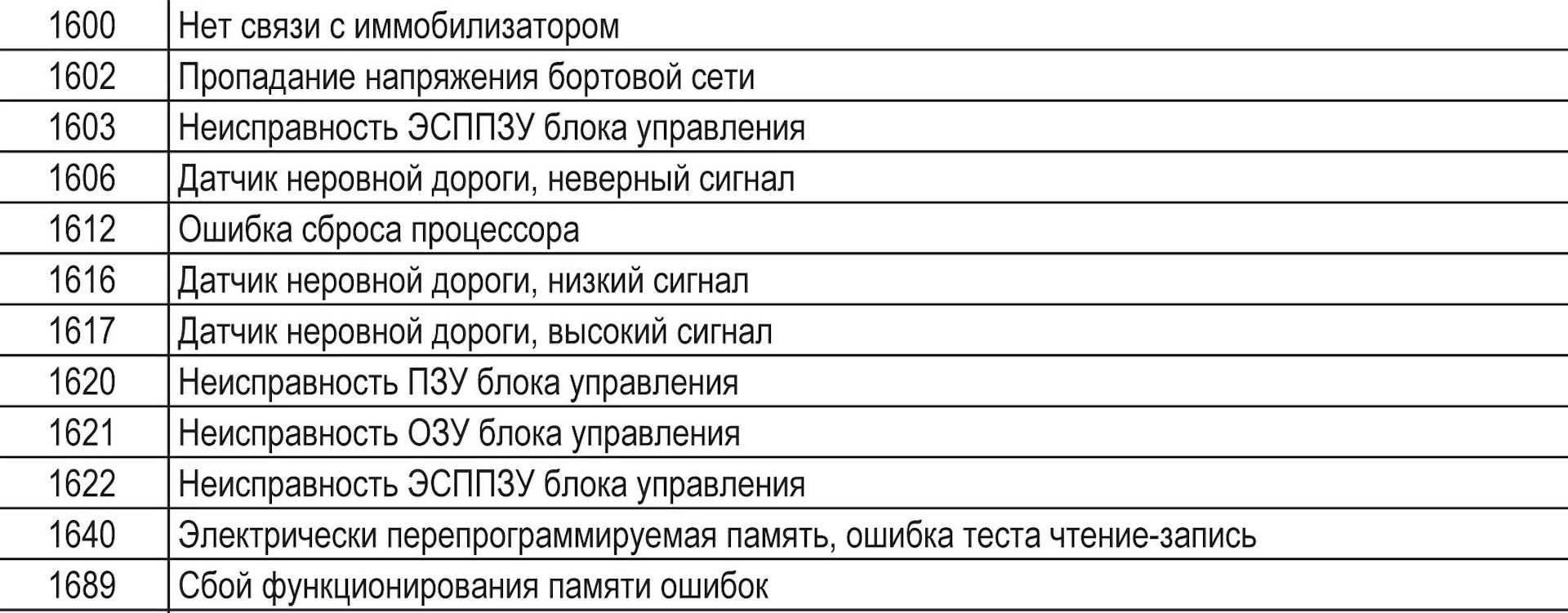 ✅ коды ошибок ваз 21214 инжектор расшифровка - arz-velolife.ru