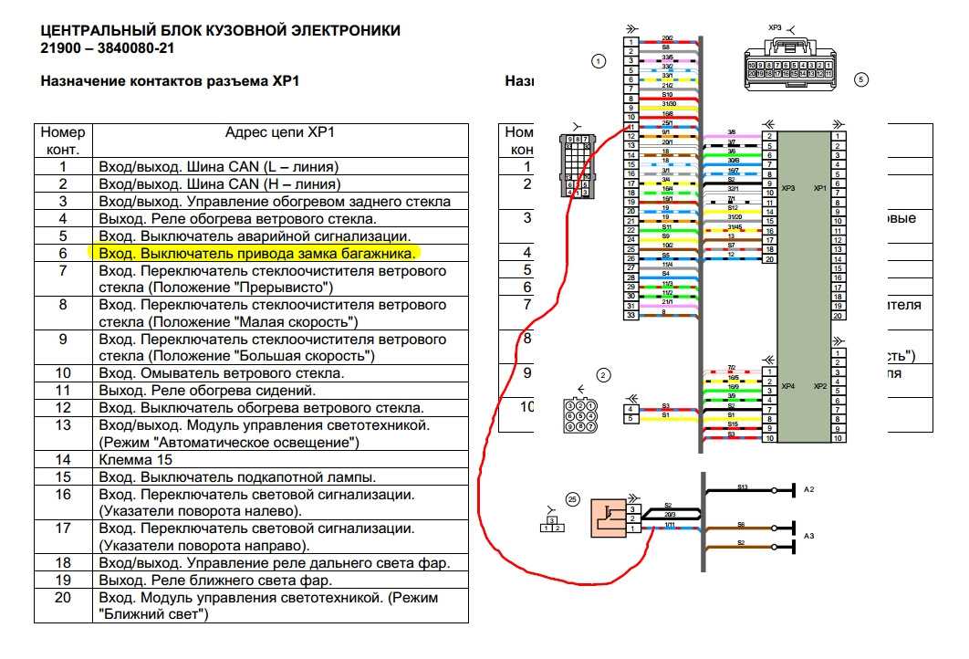 Обзор центрального блока кузовной электроники lada kalina 2 и люкс: сбои цбкэ и схема электропакета