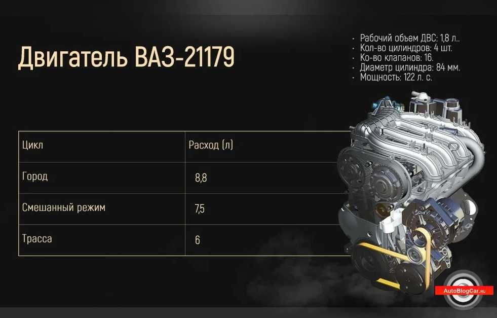 Двигатель ваз 21179 1,8л: характеристики, достоинства и недостатки,