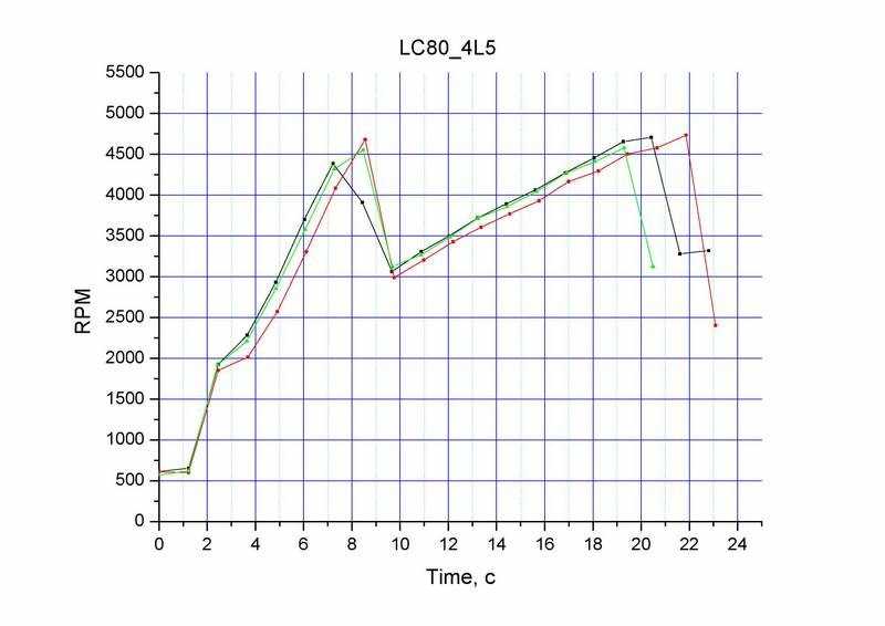 Штатная магнитола Lada XRAY (ММС Media Nav Evolution) позволяет изменять уровень звука в зависимости от скорости (чем выше скорость тем громче звук магнитолы) Примечательно что на простых