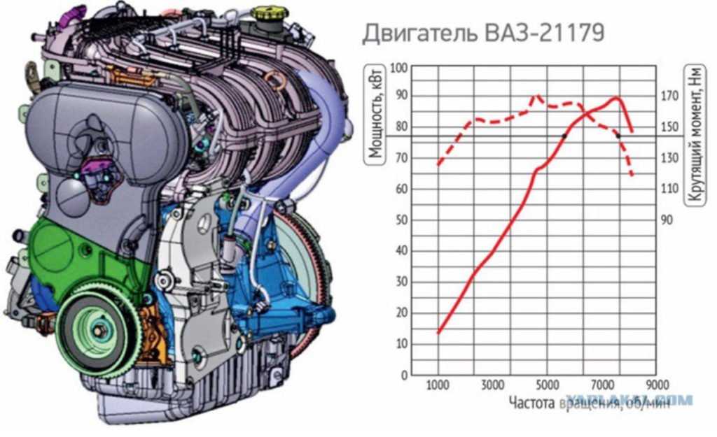 Автоваз доработал конструкцию гбц двигателя ваз 21179 (1.8 л, 122 л.с.) » лада.онлайн - все самое интересное и полезное об автомобилях lada