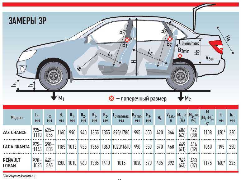 Таблица толщины лакокрасочных покрытий автомобилей различным марок