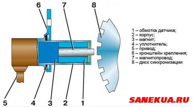 Датчик коленвала соната 6
