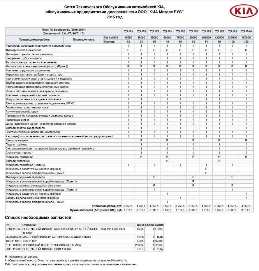 Регламентные работы автомобиля. Kia Sportage регламент то. Регламент т.о. Kia Sportage 2. 3 То Киа Спортаж 3. Киа Спортаж 3 2012 сетка то.
