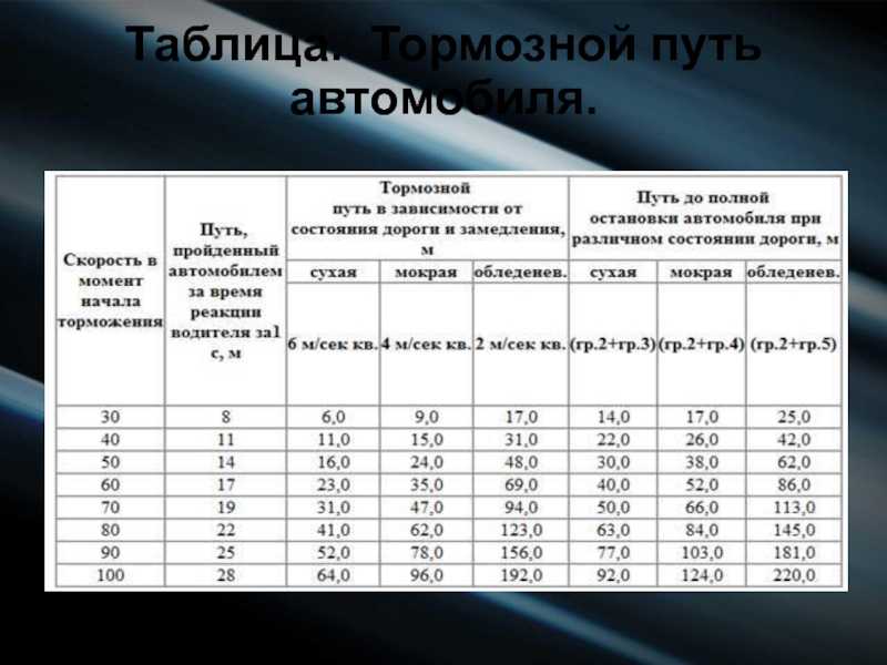 Избранную водителем скорость движения следует считать превышенной если она