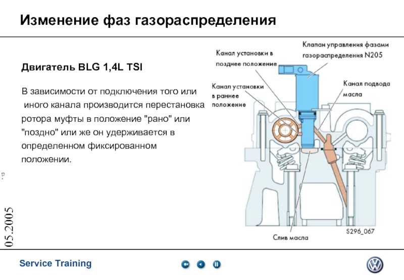 Что представляет собой система изменения фаз газораспределения