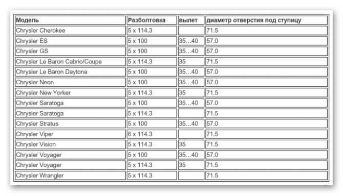 Как узнать разболтовку на дисках с 4 отверстиями, на 5 болтов