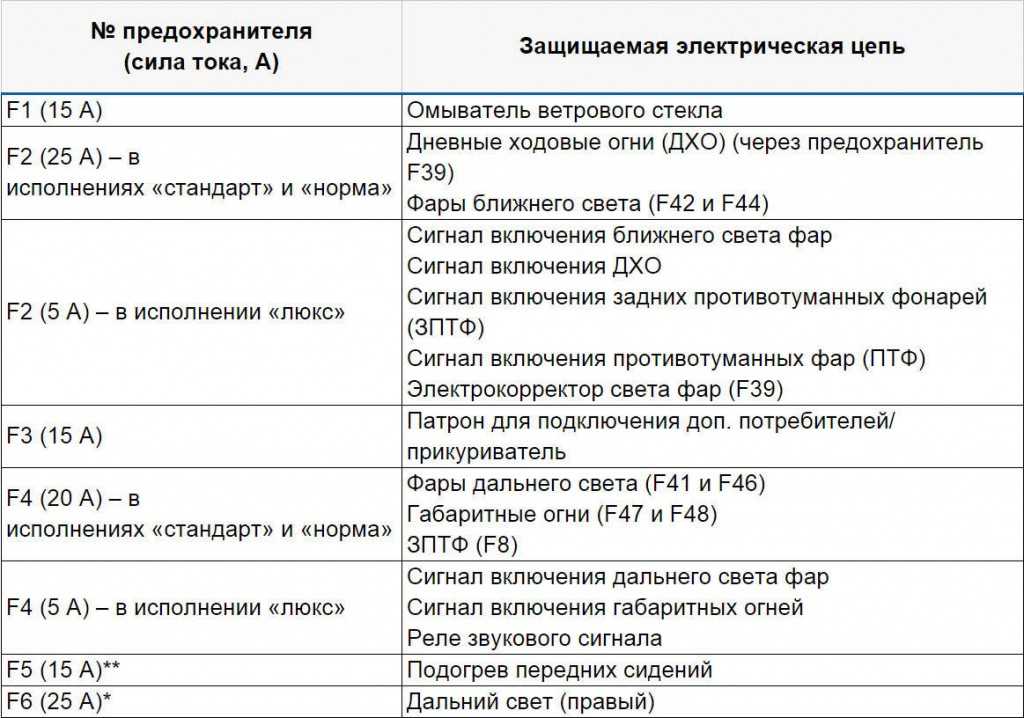Отзыв лада веста седан 2021 года за 607 тыс. рублей