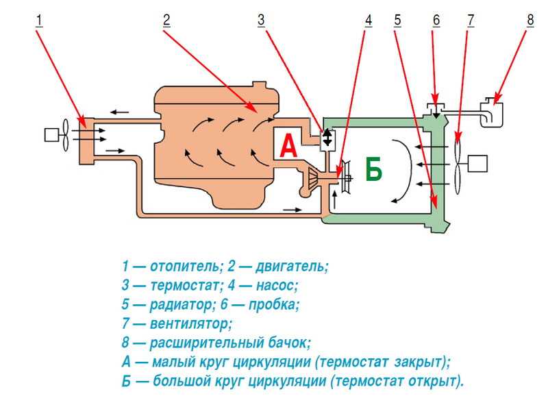 Перестань дуть холодным воздухом: как заставить печку работать на горячем двигателе