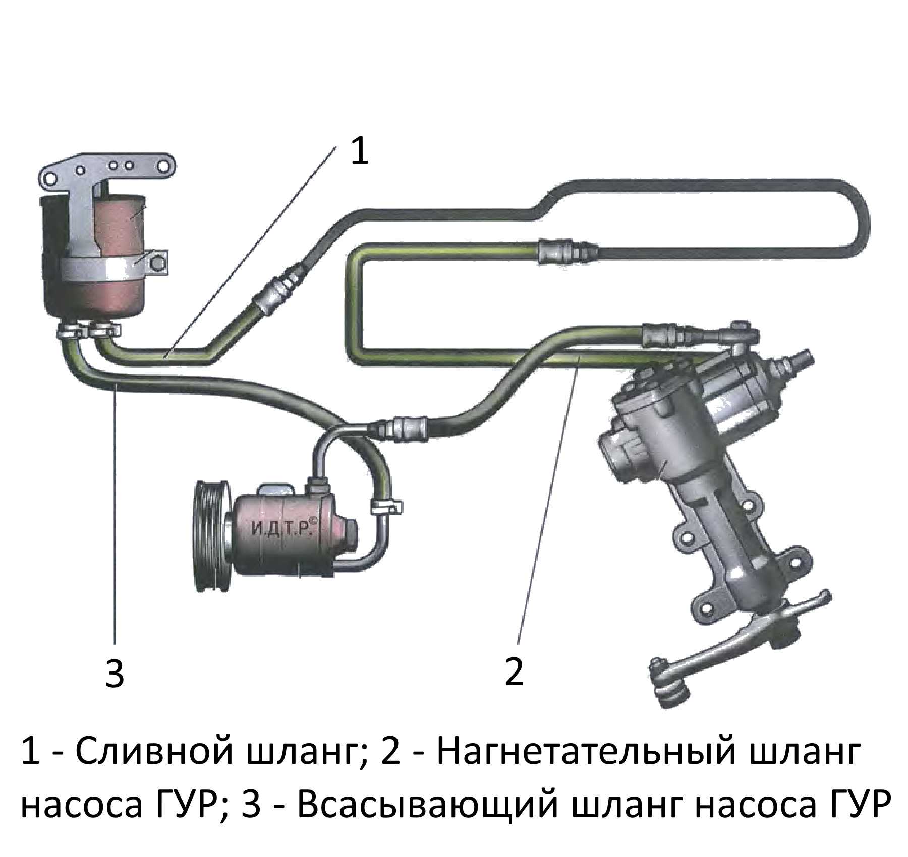 Не работает гур на газели причина