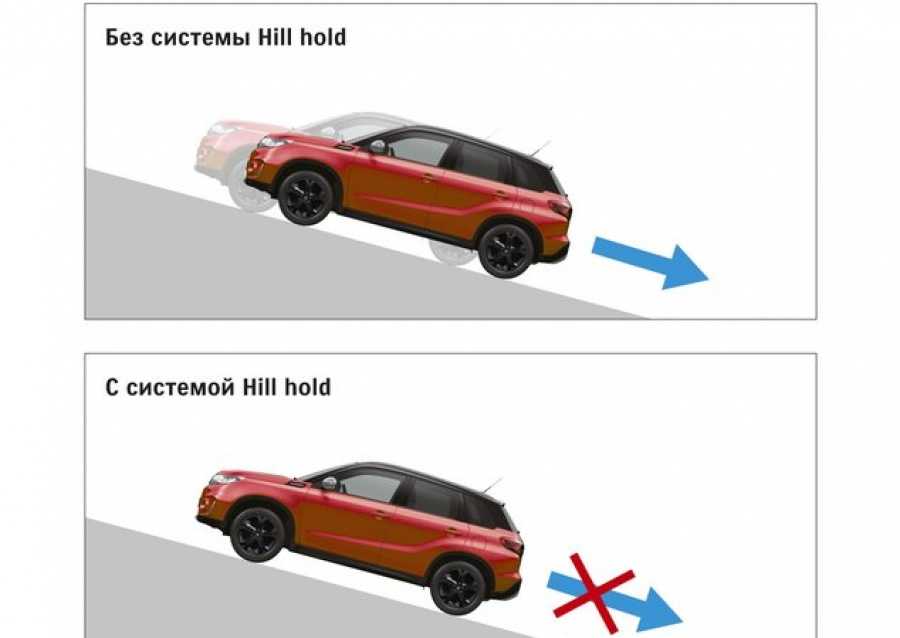Что такое система помощи при трогании на подъеме hsa на механике лада веста - как отремонтировать ваз