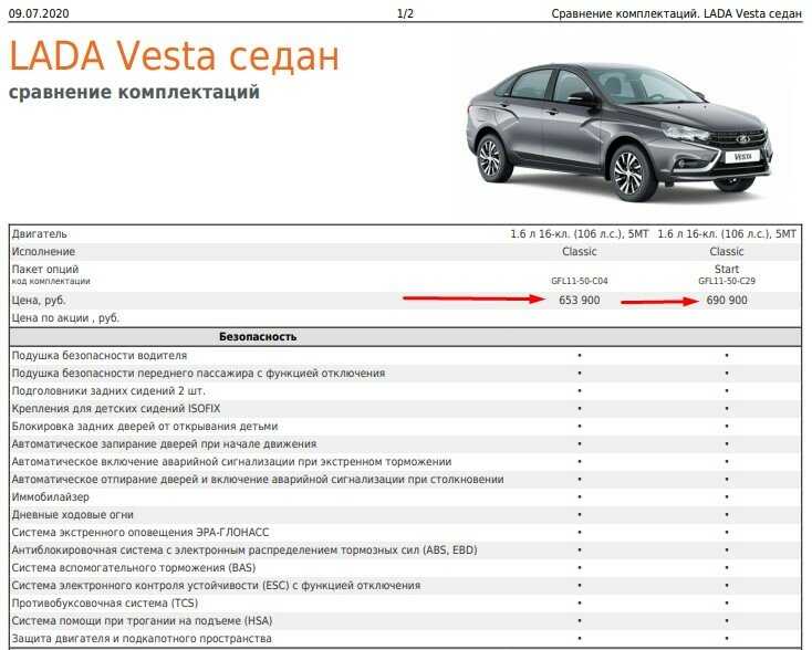 Расшифровка комплектаций лада веста (classic, comfort, luxe) - new lada