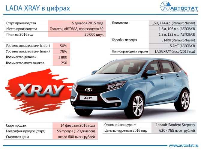 Автоваз исключает двигатель 1.8л у lada xray, новые подробности