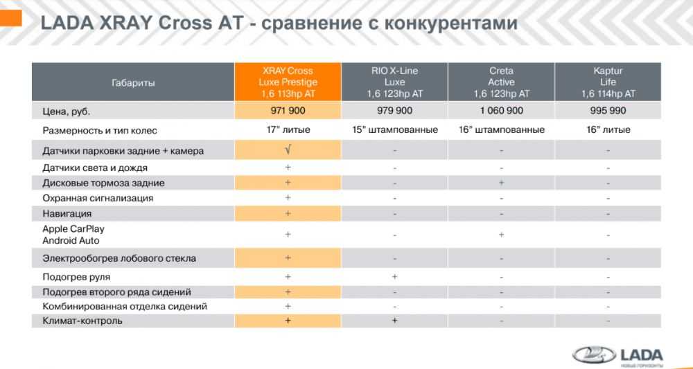 Концепт кроссовера Lada XRAY был представлен на Московском автосалоне в августе 2012 года На официальном сайте АвтоВАЗа тоже указано что это Кроссовер Но по-размерам XRAY оказался на уровне со