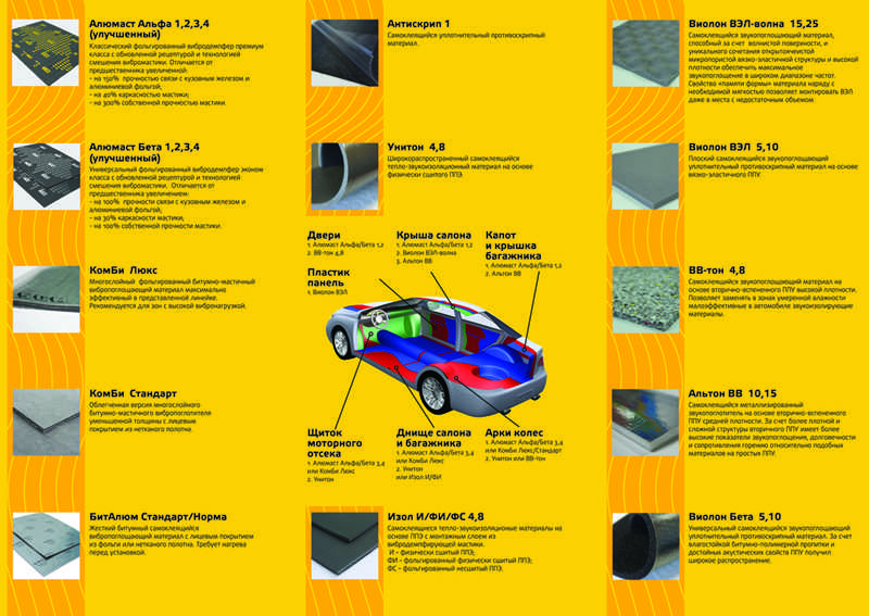 Карта шумоизоляции автомобиля