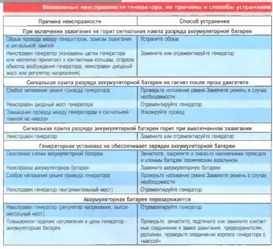 Проверка аккумулятора и генератора мультиметром