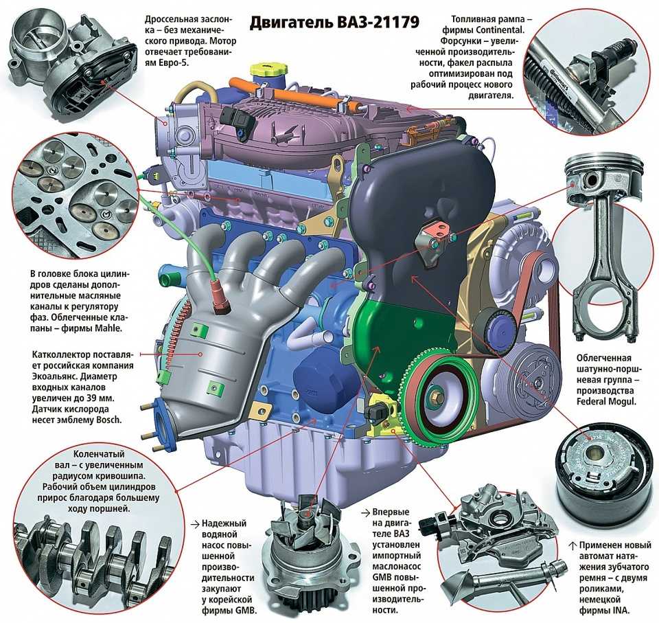 Двигатель ваз 21128 - 1,8 | ресурс, недостатки, тюнинг