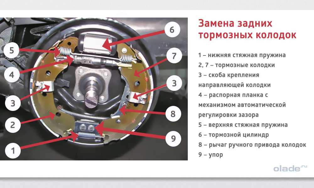 Какие задние тормоза в автомобиле лучше: дисковые или барабанные