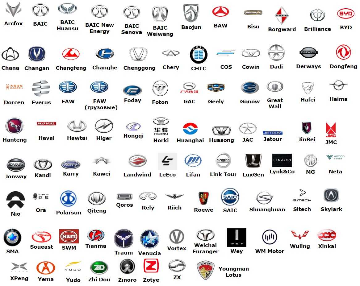 Эмблемы автомобилей всех марок с названиями фото