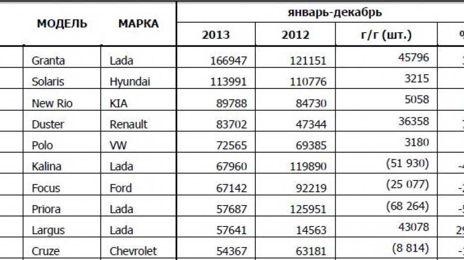 Клиренс приоры: показатели и их увеличение