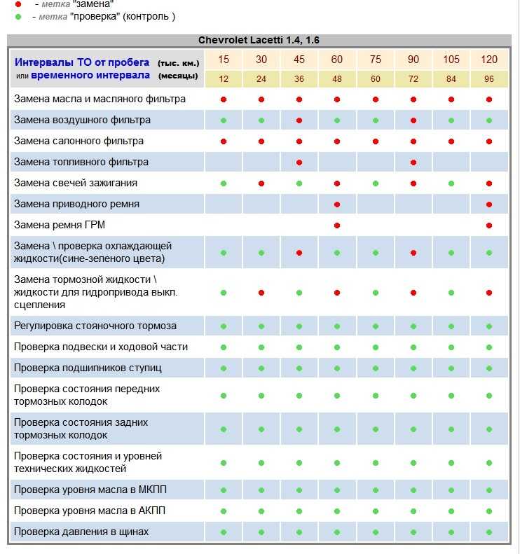 Технические данные  chevrolet cruze (j300) 1.8