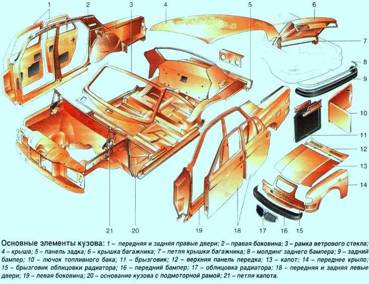 Название кузовных деталей автомобиля в картинках