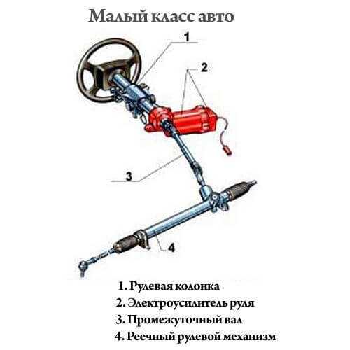 На Lada Vesta рулевое управление - травмобезопасное с реечным рулевым механизмом и регулируемой рулевой колонкой (по высоте и вылету) оборудовано электромеханическим усилителем (ЭУР) Рассмотрим