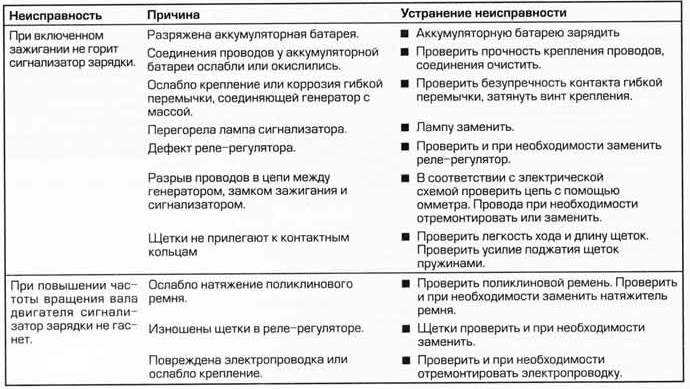 Какое напряжение генератора автомобиля, под нагрузкой, на холостом ходу