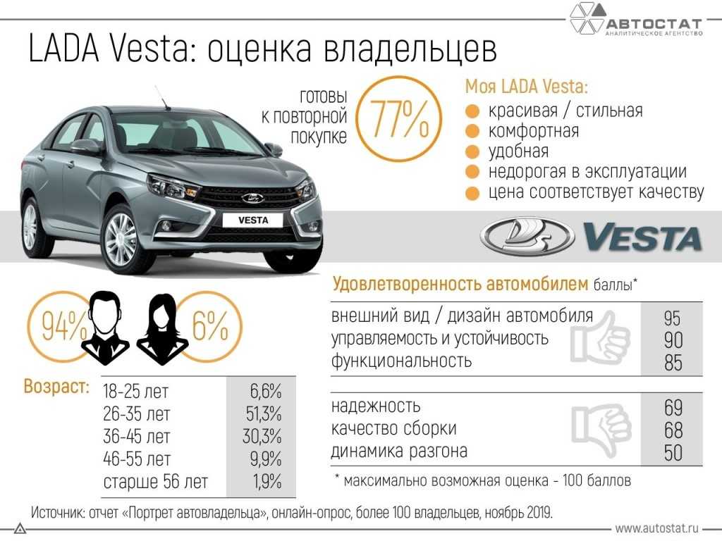 Сравнение шумоизоляции lada vesta с конкурентами » лада.онлайн - все самое интересное и полезное об автомобилях lada
