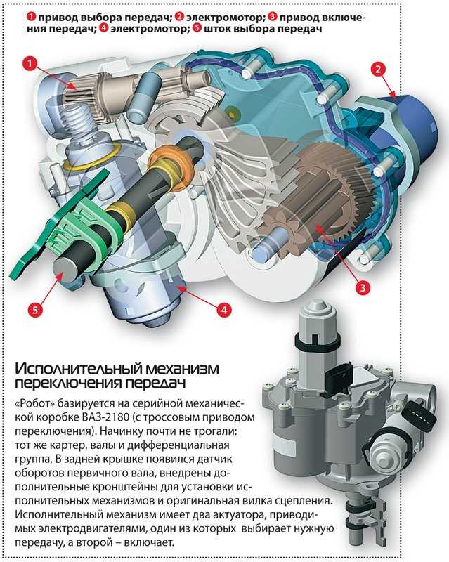 Сцепление лада веста на мкпп: проблемы и диагностику надо знать