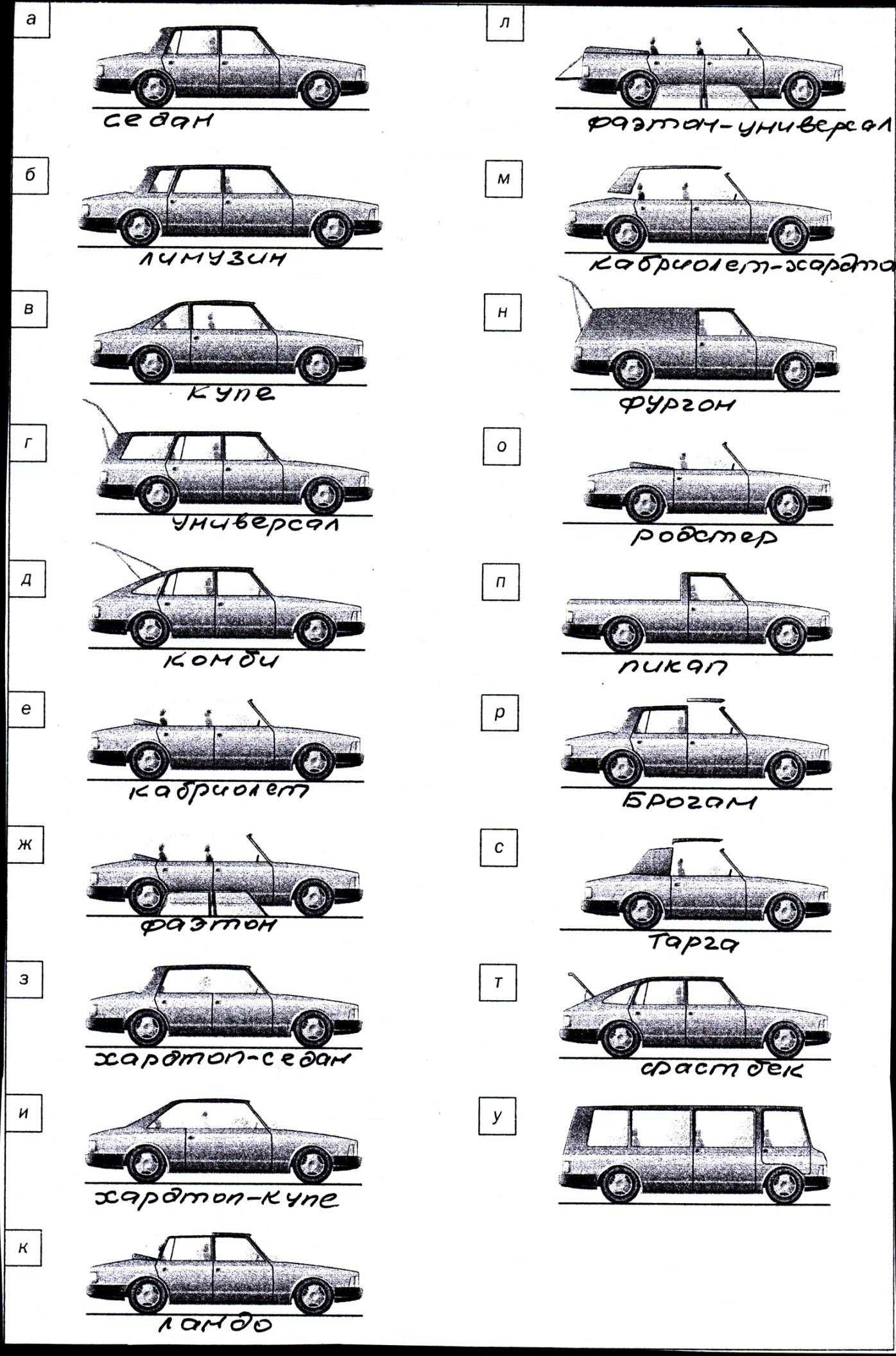 Кузовы или кузова. Типы кузовов легковых автомобилей мерс 124. Фольксваген Тип кузова. Типы легковых транспортного средства типы. Классификация кузовов по замкнутым объемом.