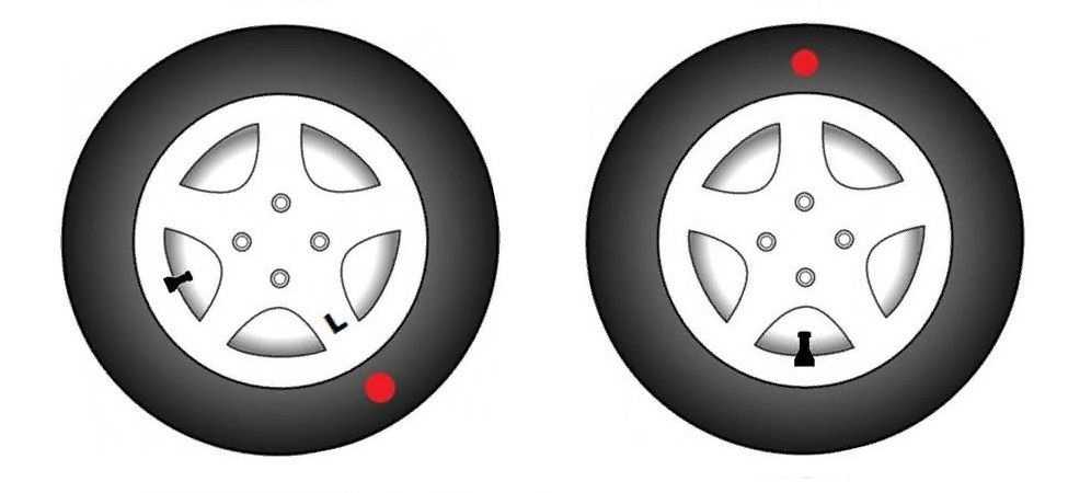 Что означает красная метка. Жёлтая и красная точка на шине. Желтые точки на диске колеса. Красный кружок на шине. Красная точка на покрышке.