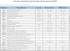 Назначение контактов эбу м7.9.7 / январь 7.2 • chiptuner.ru