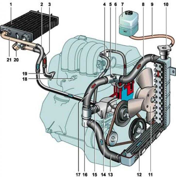 Система охлаждения двигателя ваз 2109 карбюратор схема