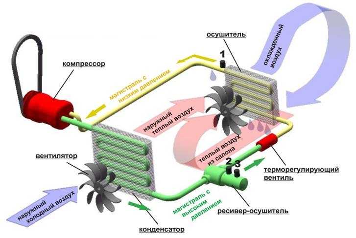 Кондиционер устройство и принцип работы схема