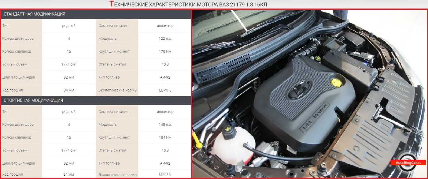 Лада веста кросс двигатель 1.8 — 21179. характеристики, особенности и слабые места
