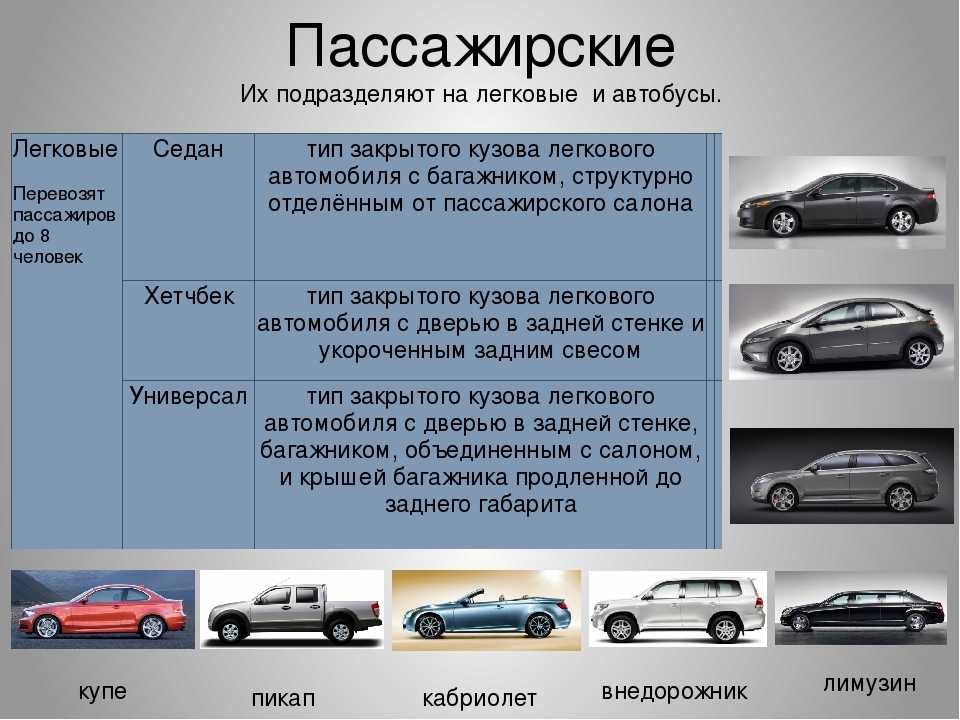 Что такое универсал и как его отличить от других кузовов автомобилей