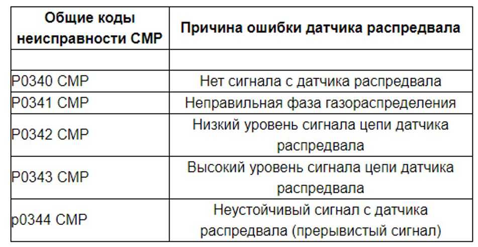 Отчего горит чек на ниве ваз-2131 2012? « newniva.ru