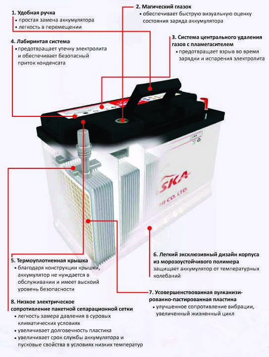 Как правильно заряжать аккумулятор автомобиля зарядным устройством | auto-gl.ru