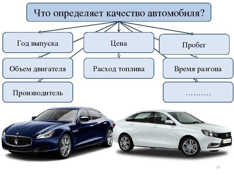 Какие автомобили производят в россии окружающий мир. Показатели качества машин. Качество автомобиля. Критерии надежности автомобиля. Виды машин.