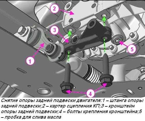5 способов решения проблемы с правой опорой двигателя lada vesta