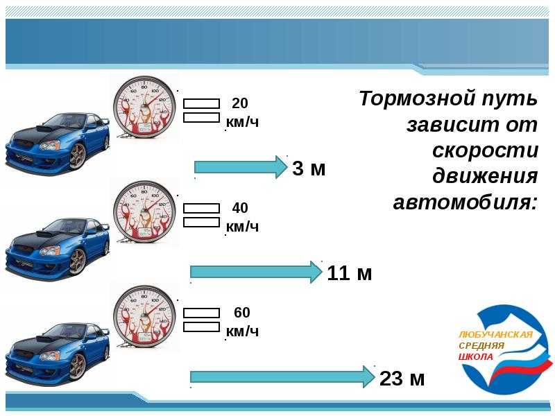 Таблица скорости машин. Скорость движения автомобиля. Тормозной путь. Тормозной путь легкового автомобиля. Тормозной путь зависит от скорости движения.