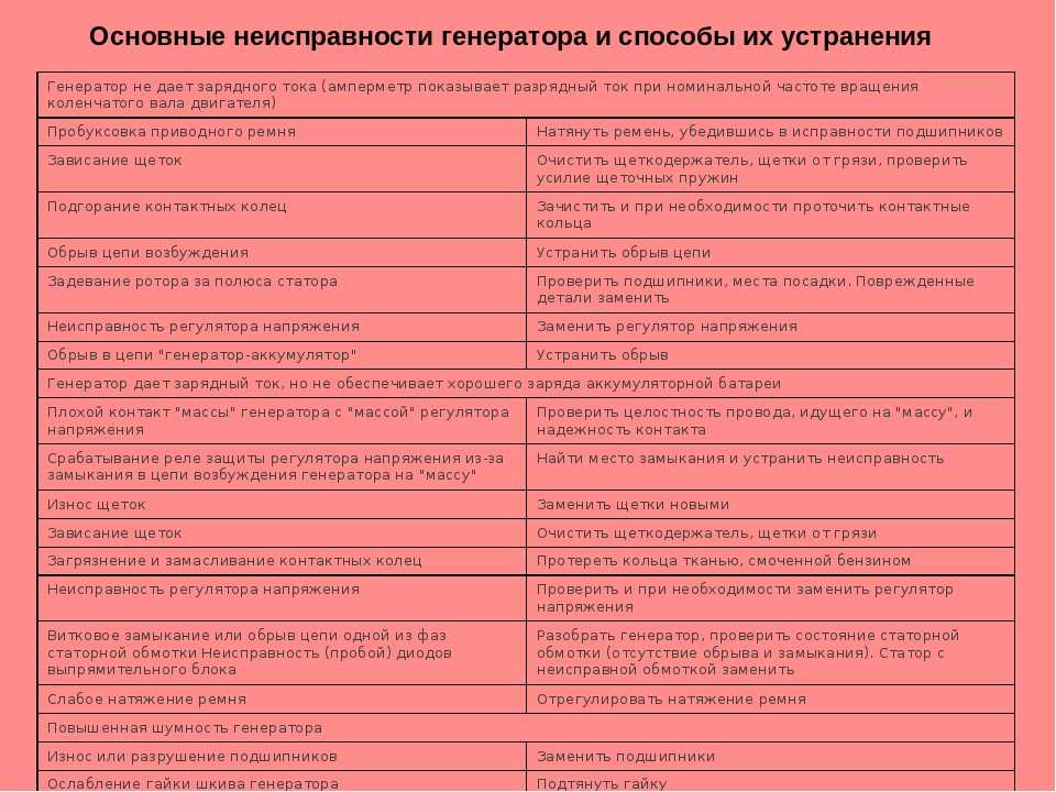 Проверка регулятора и диодного моста генератора ваз 2107, как проверить мультиметром, инструкции с фото и видео