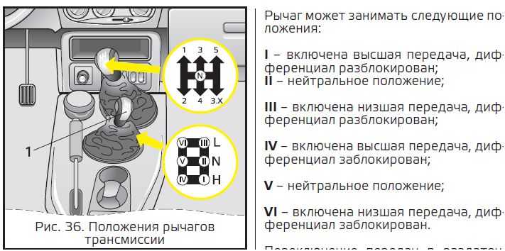 Устройство и ремонт раздаточной коробки ваз 2121 нива « newniva.ru